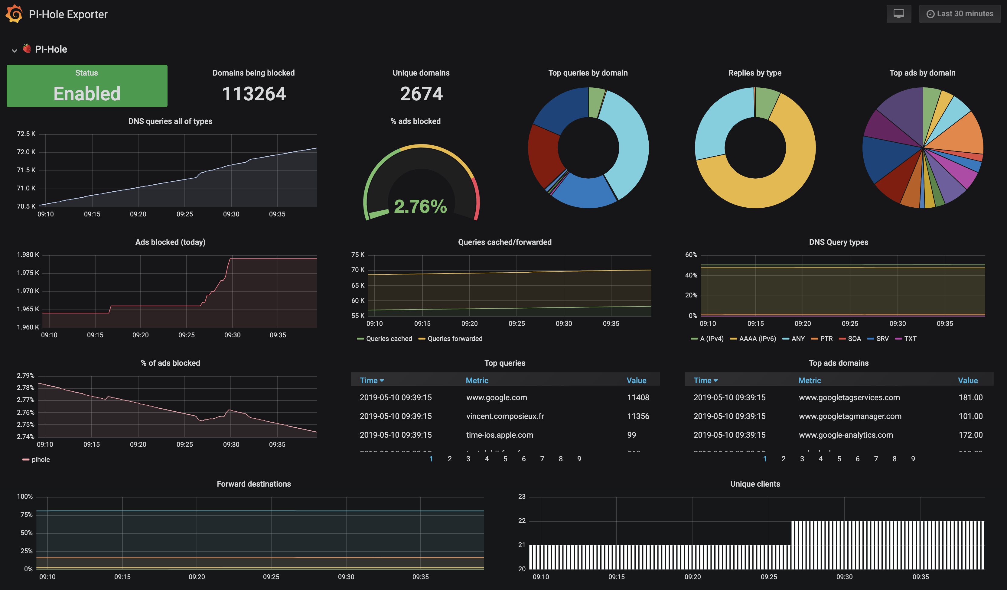 eko/pihole-exporter