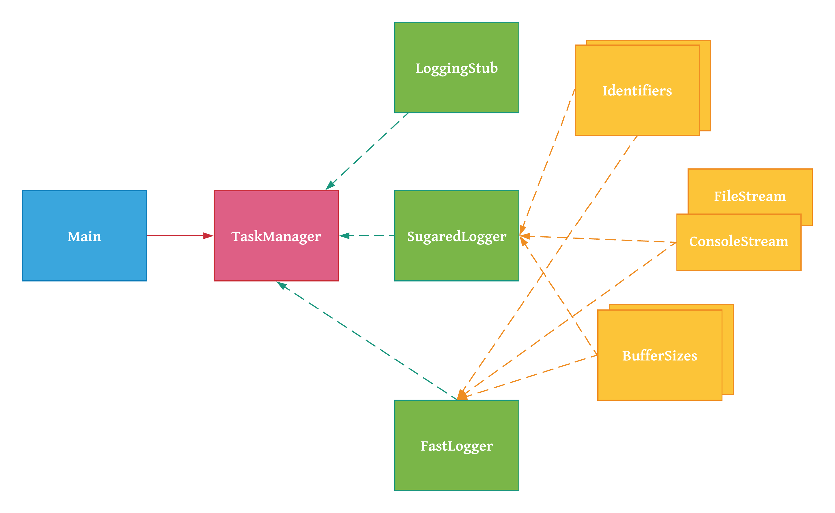 coding-parrot/Low-Level-Design
