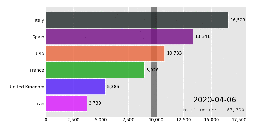 dexplo/bar_chart_race