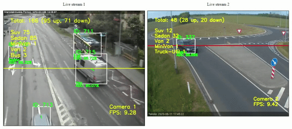 LeonLok/Multi-Camera-Live-Object-Tracking