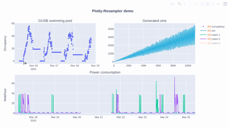 predict-idlab/plotly-resampler