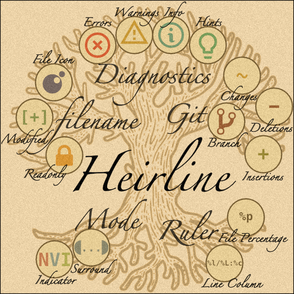 rebelot/heirline.nvim
