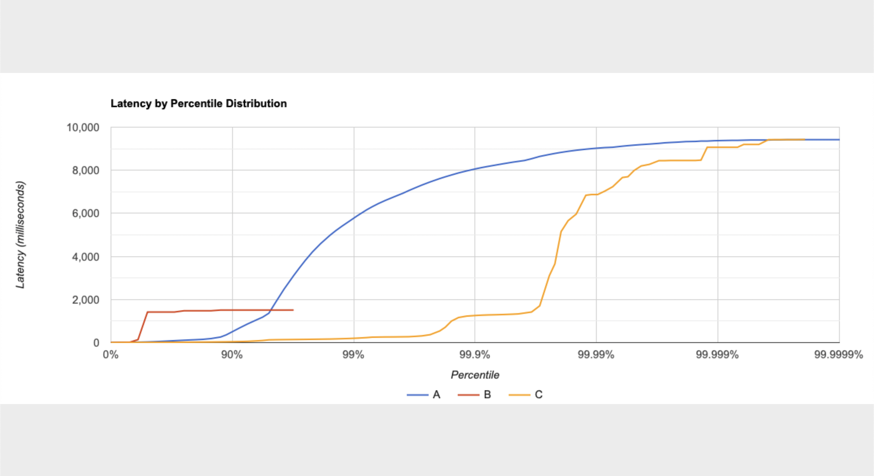 HdrHistogram/HdrHistogram