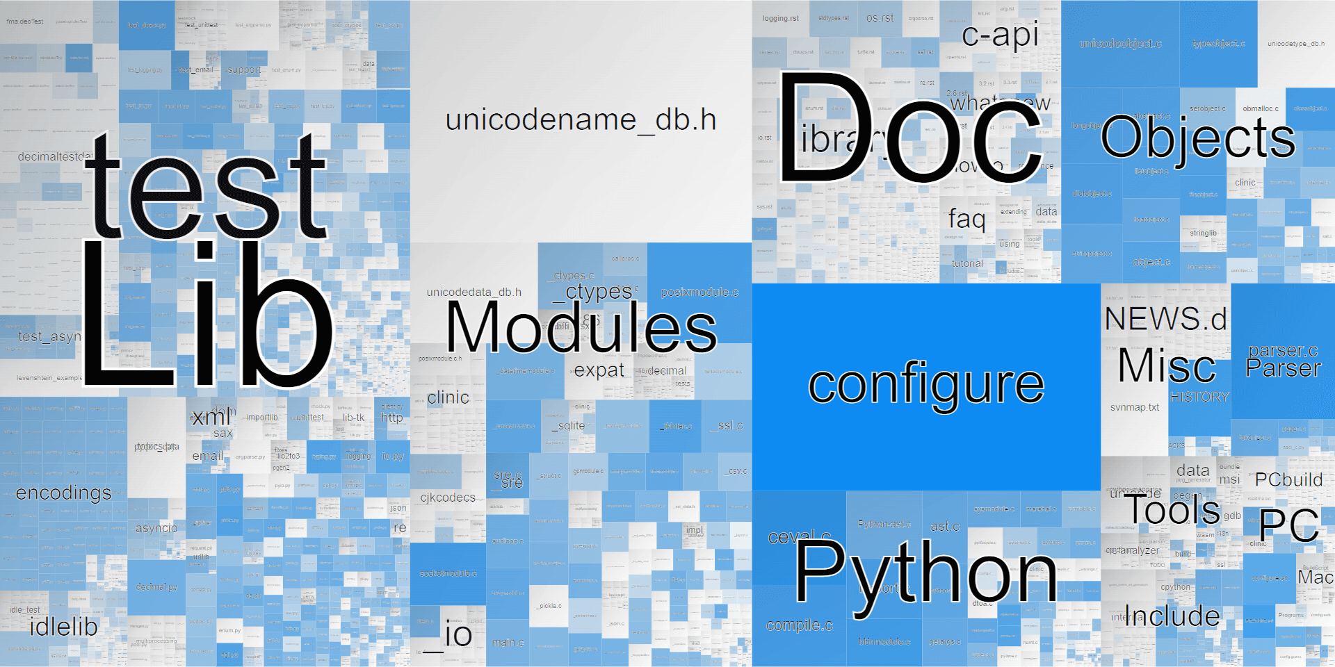 jmforsythe/Git-Heat-Map