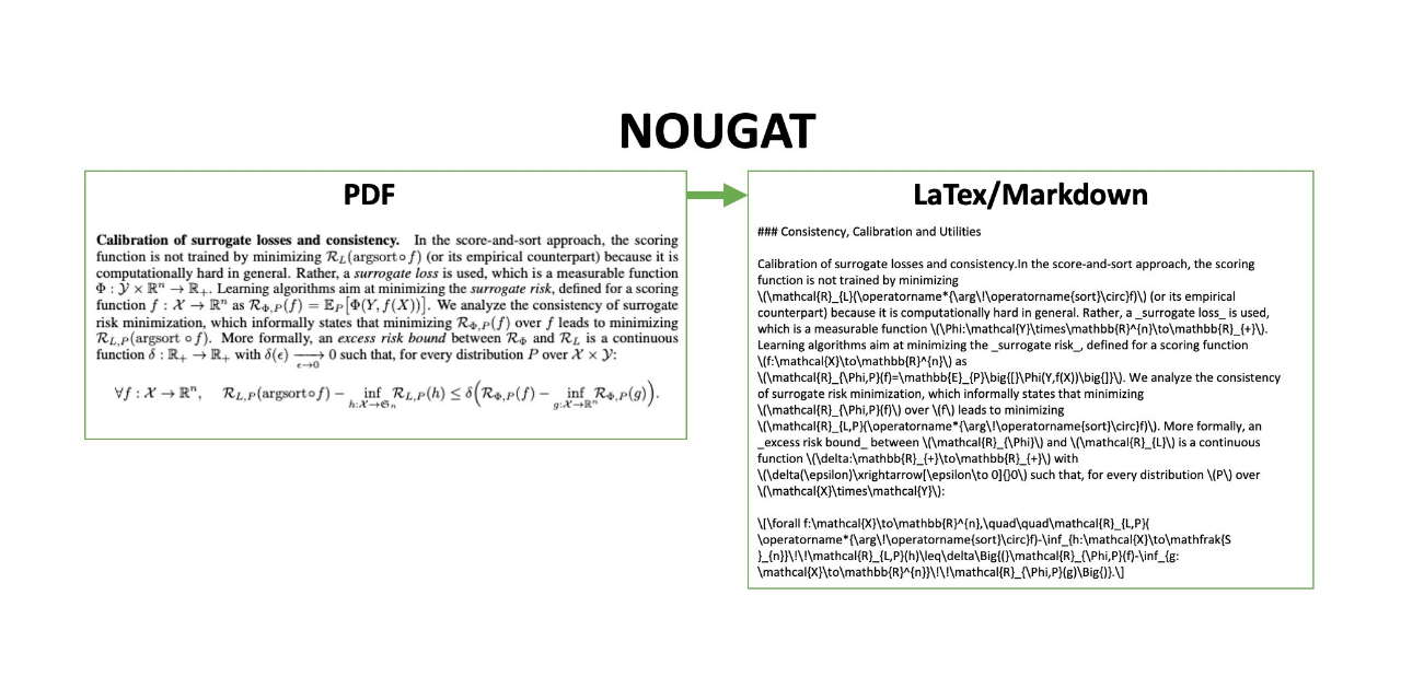 facebookresearch/nougat