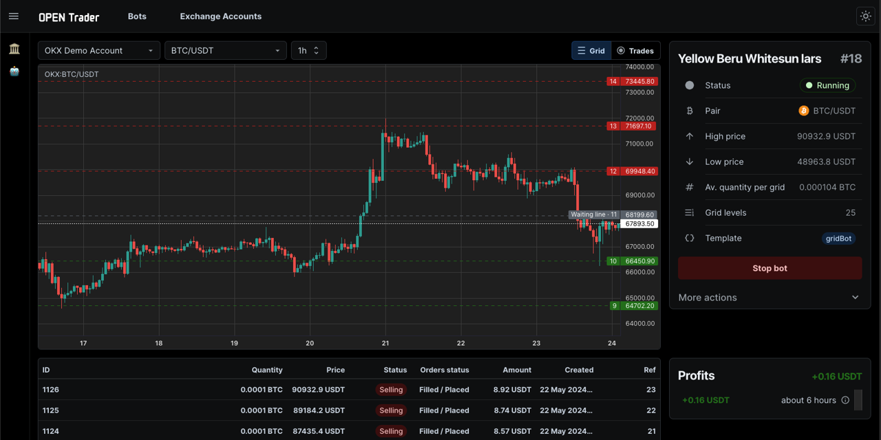 Open-Trader/opentrader