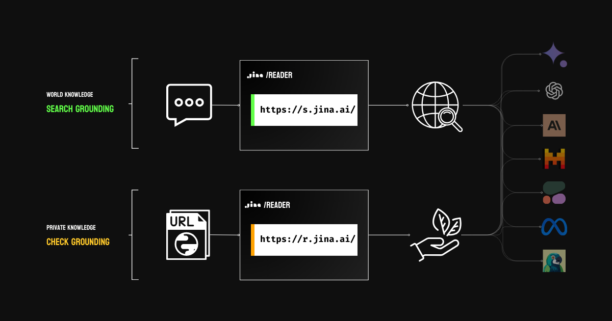 jina-ai/reader