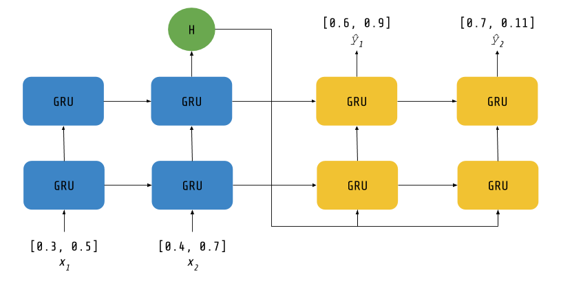 guillaume-chevalier/seq2seq-signal-prediction
